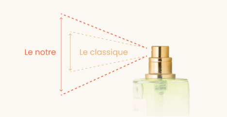 Vaporisation haute précision